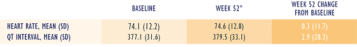 Chart of cardiac safety assessment at 52 weeks with Perforomist (formoterol fumarate), described in detail below. Chart of cardiac safety assessment at 52 weeks with Perforomist (formoterol fumarate), described in detail below.